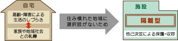 これまでの高齢者への支援パターン　アザレアンさなだ